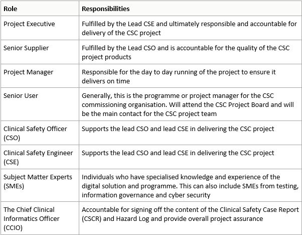 Roles and Responsibilities Roles and Responsibilities